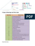 1-Types of Bearings and Their Code: 3-Tapered Roller Bearing