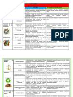 Enfoques Transversales Valores Actitudes