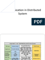 Communication in Distributed System