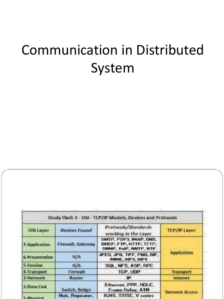 Communication in Distributed System PDF