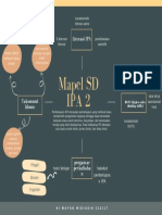 Mapel SD Ipa 2