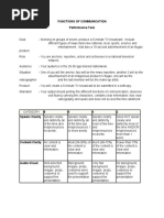 Performance Task For The Functions of Communication