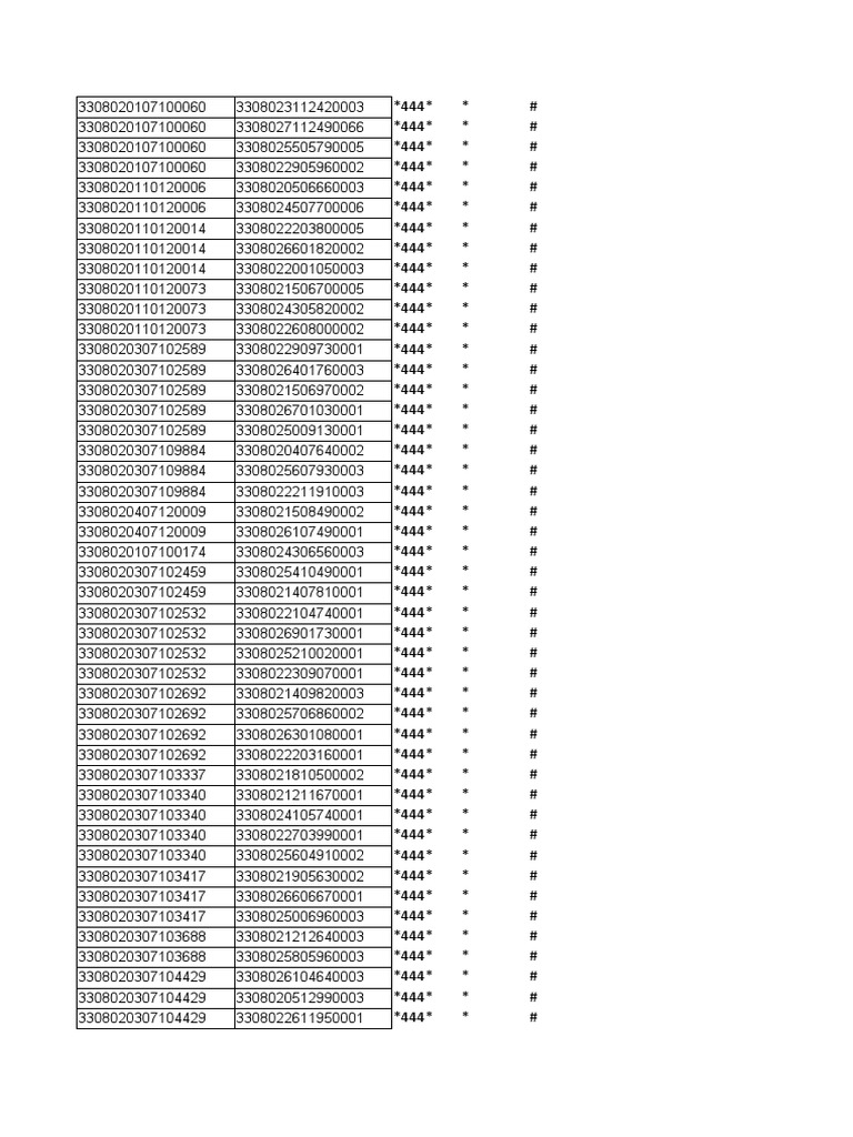 List of Unique Codes and Identifiers | PDF