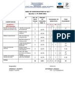 Table of Scpecification in Tle 7 Quarter 1-SY 2020-2021