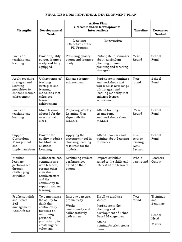 IndividualDevelopmentPlan PDF Learning Curriculum