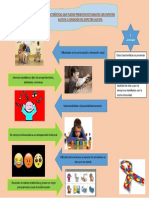 Infografia Caracteristicas CEA - Carolina González