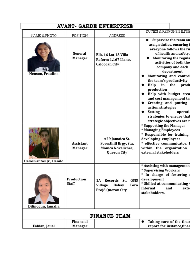 AvantGarde Enterprise Name & Photo Position Address Duties