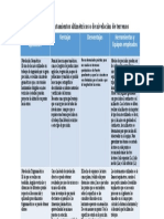 Tipos de Levantamientos Altimétricos o de Nivelación de