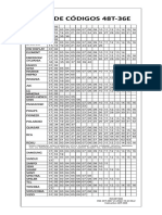 Lista de Códigos 48t-36e V4 2022-10-24 Bl2-Web