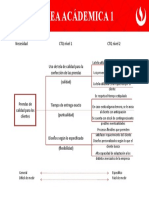 Tarea Acádemica 1: Necesidad CTQ Nivel 1 CTQ Nivel 2