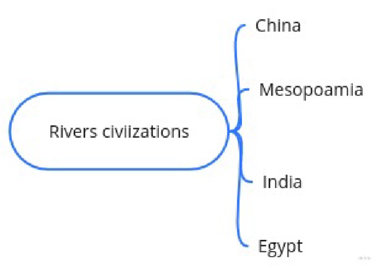mind-map-pdf