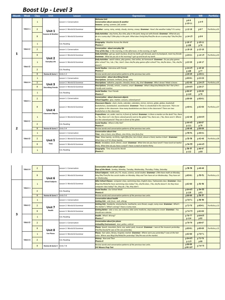 Boost Up Level 3 Curriculum Overview | PDF | Lunch