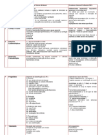 Insuficiência Venosa (Estase) Trombose Venosa Profunda (TVP) S Sinais e Sintomas