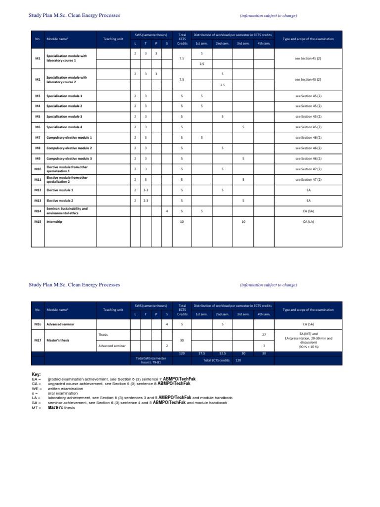 M.Sc. Clean Energy Processes Study Plan | PDF | Thesis