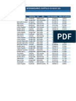 Excel Intermediário Capítulo 10 Aula 165: Funcionário Marketing Ano Mês Valor Arrecadado Índice de Avaliação