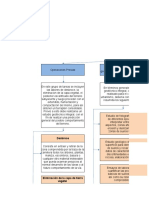 Mapa Conceptual 1