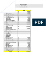 PT Sys Sejahtera Neraca Saldo Per 31 Desember 2016