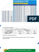 Standard-deductions