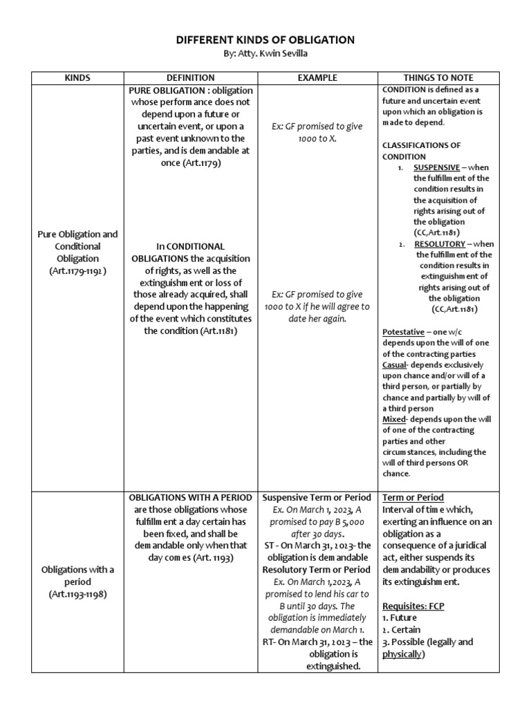 Types of Legal Obligations Explained | PDF | Legal Concepts | Law Of ...