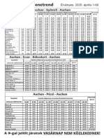 Auchan Buszmenetrend: Érvényes: 2020. Április 1-Től