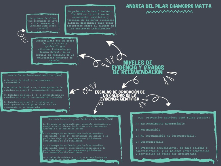 Niveles y Grados de Evidencia Científica | PDF | Medicina CLINICA ...