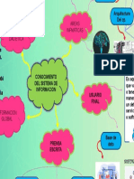 Areas Infmaticas Responsabili Dad Etica: Humanos. Social Medioambi Ental