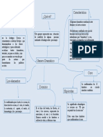 ¿Qué Es? Característica Origen