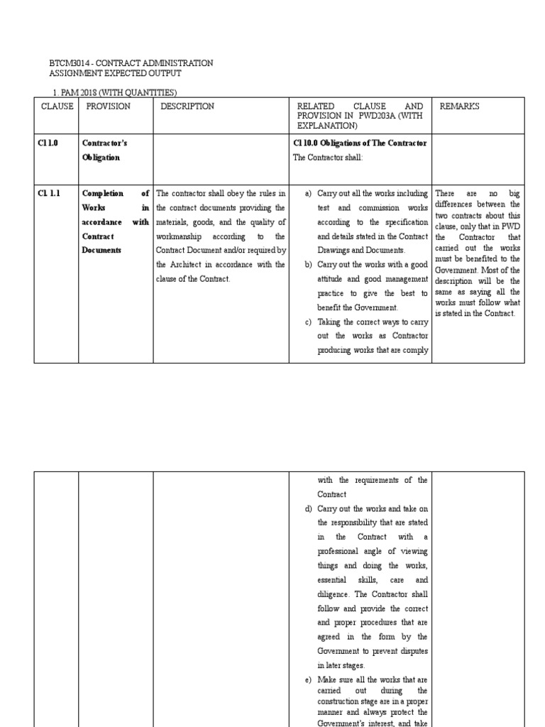 Cl 1 0 contractor s obligation cl 10 0 obligations of the contractor