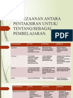 Perbezaanan Antara Pentaksiran Untuk