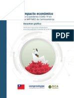 Impacto Económico COVID en MIPYMES - Resumen Gráfico