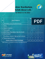 Struktur Kurikulum Sekolah Dasar (SD)