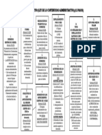 PROCESO CONTENCIOSO ADMINISTRATIVO (12 Pasos) Analisis Del Presente Esquema