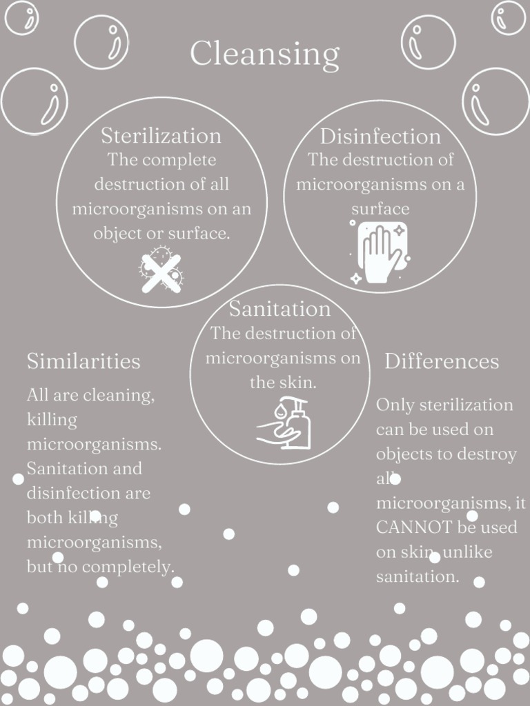 Cleansing Sanitation, sterilization, disinfection PDF