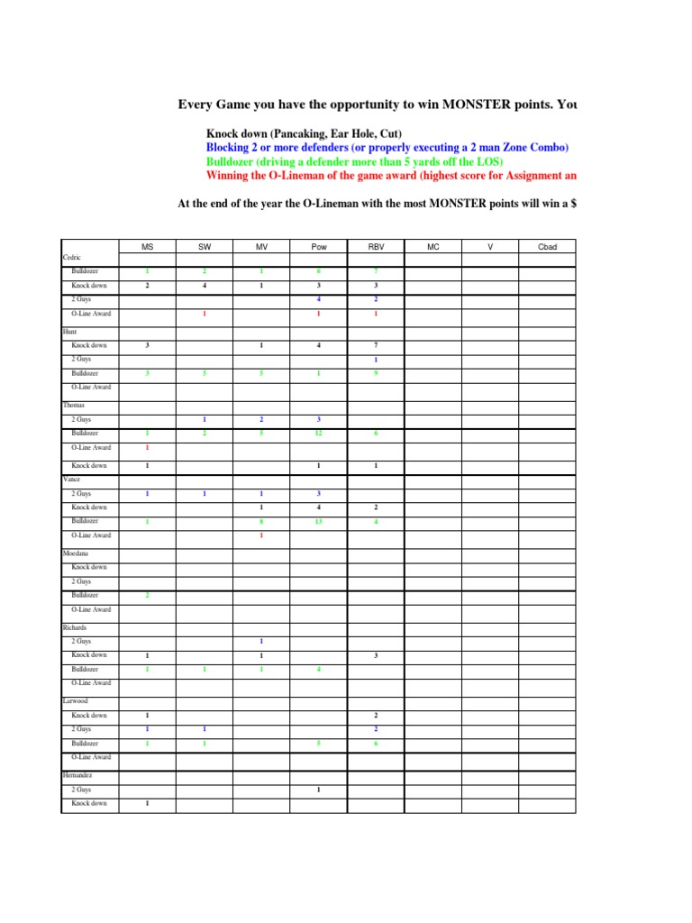 Monster Points 2006 | PDF