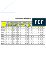 10 Division Adopted by Director (Com.) Sir