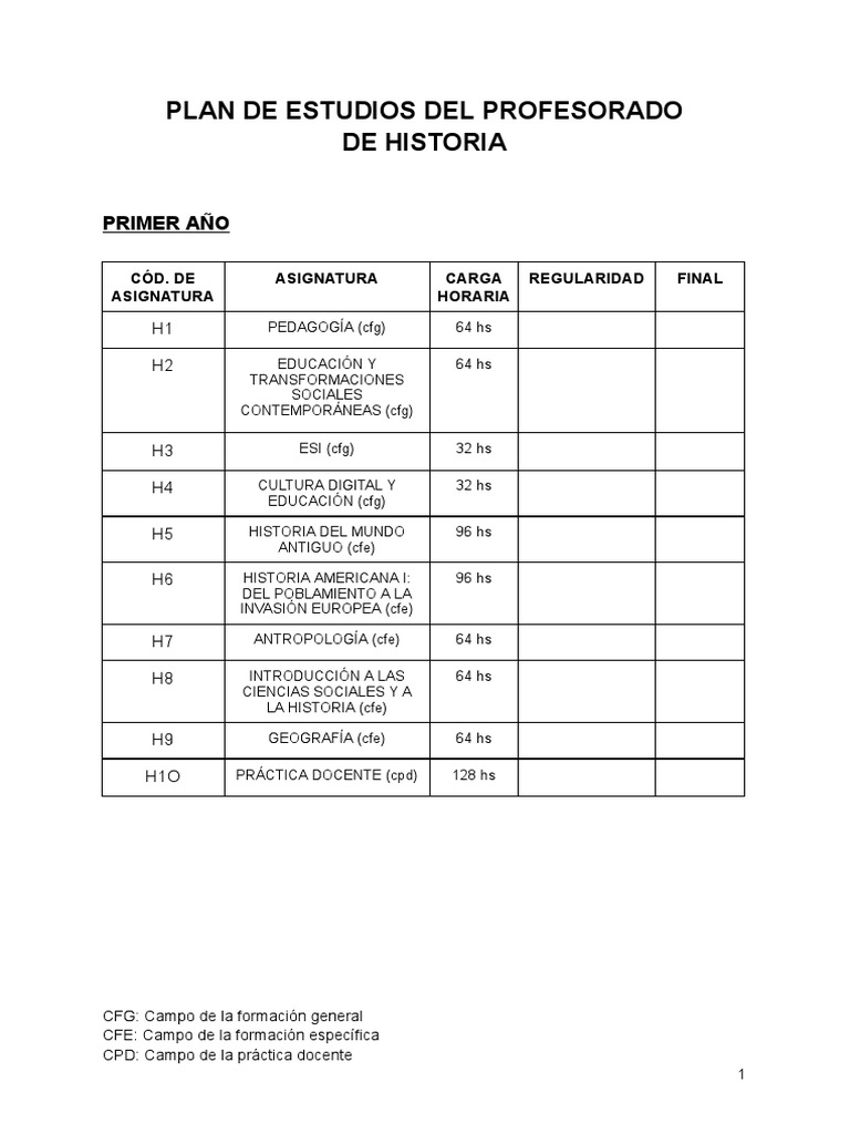 Plan de Estudios Profesorado Historia | PDF