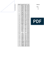 What-If Goal Seek Analysis - Sample File