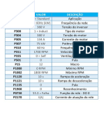 Parâmetros Básicos Do G120