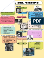 Línea del tiempo de presidentes de El Salvador de 1931 a 1979