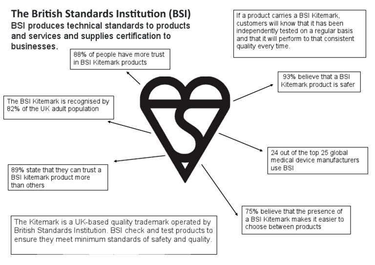 Bsi Kitemark Trust And Quality Standards Pdf