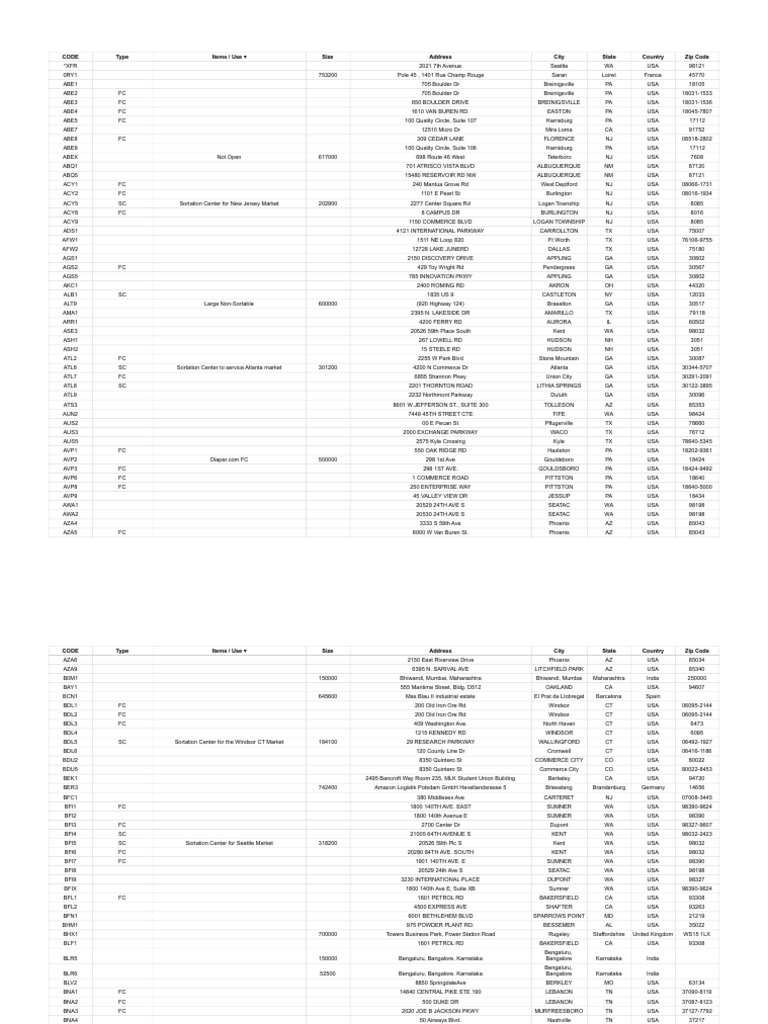 Amazon Fulfillment Centers Warehouse Codes Sheet2 PDF Zip Code