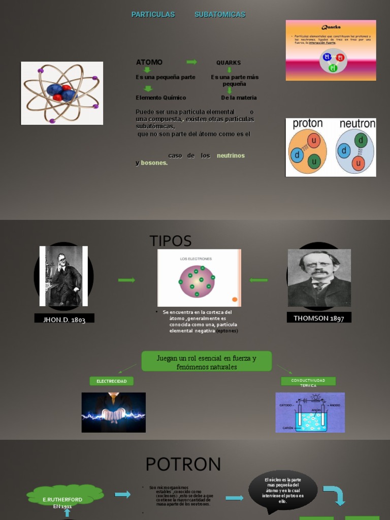 Partículas Subatómicas y Fuerzas | PDF