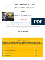 Universidad San Ignacio de Loyola Ingeniería Industrial Y Comercial Curso