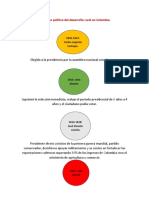 Contexto Político Del Desarrollo Rural en Colombia