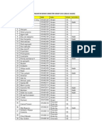 Daftar Absensi Pengantar Bisnis Semester Genap 2011