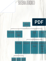 Cuadro de Sistema Legal