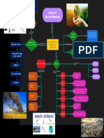 Impacto Ambiental