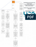 Mapa Conceptual Metodo Harvard