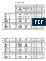 XC World Series Open Portugal 2011 - Final Results