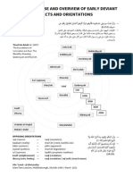 EARLY DEVIANT SECTS AND ORIENTATIONS